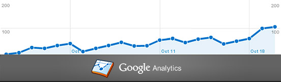 Google Analytics (Statistics)